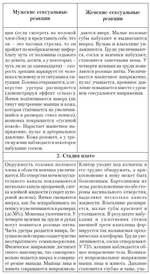 Ты как-нибудь так... (основы безопасности половой жизнедеятельности) - tab62.jpg