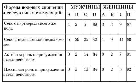 Ты как-нибудь так... (основы безопасности половой жизнедеятельности) - tab72.jpg