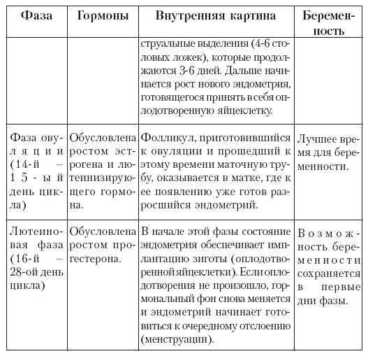 Ты как-нибудь так... (основы безопасности половой жизнедеятельности) - tab112.jpg