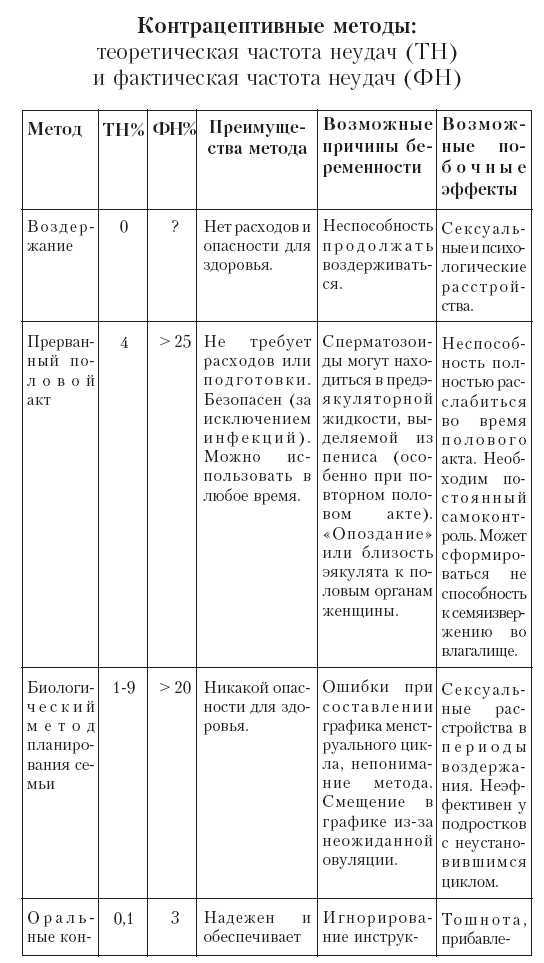 Ты как-нибудь так... (основы безопасности половой жизнедеятельности) - tab121.jpg