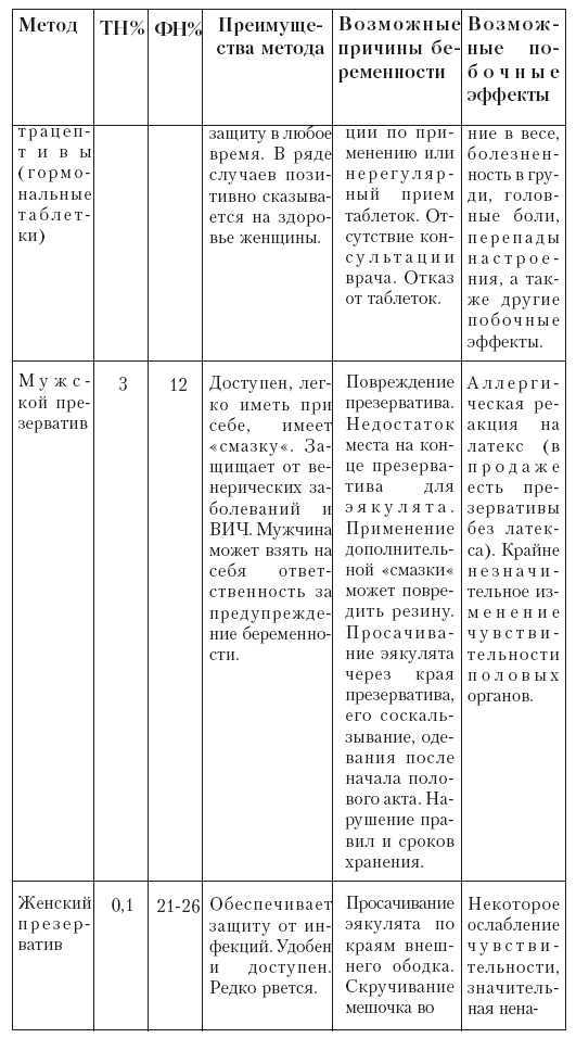 Ты как-нибудь так... (основы безопасности половой жизнедеятельности) - tab122.jpg