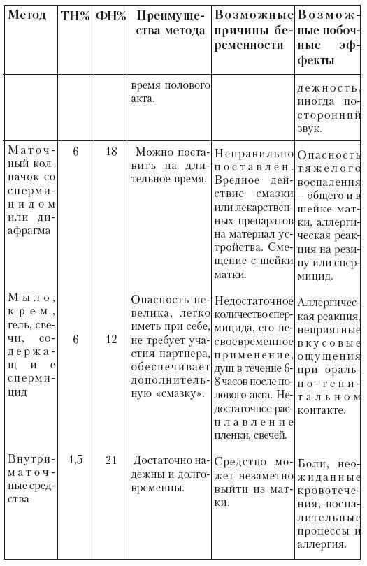 Ты как-нибудь так... (основы безопасности половой жизнедеятельности) - tab123.jpg