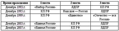 Россия: движение вспять. От государственного социализма к периферийному капитализму - _04.jpg_0