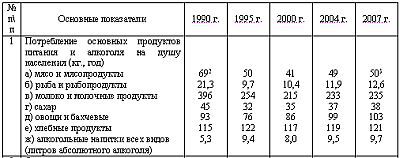 Россия: движение вспять. От государственного социализма к периферийному капитализму - _08.jpg_0
