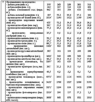 Россия: движение вспять. От государственного социализма к периферийному капитализму - _13.jpg_0