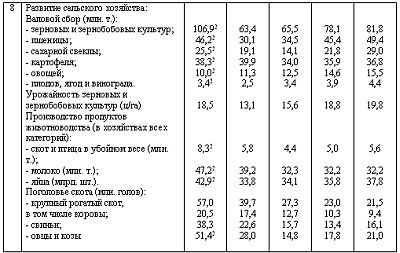 Россия: движение вспять. От государственного социализма к периферийному капитализму - _14.jpg_0