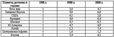 Россия: движение вспять. От государственного социализма к периферийному капитализму - _15.jpg_0