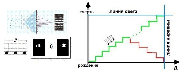 Философия и логика времени или О неполноте сознания - _16.jpg