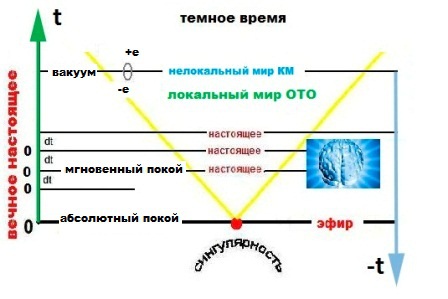 Философия и логика времени или О неполноте сознания - _20.jpg