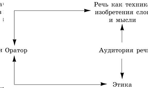 Рождественский. Теория риторики - _0.jpg