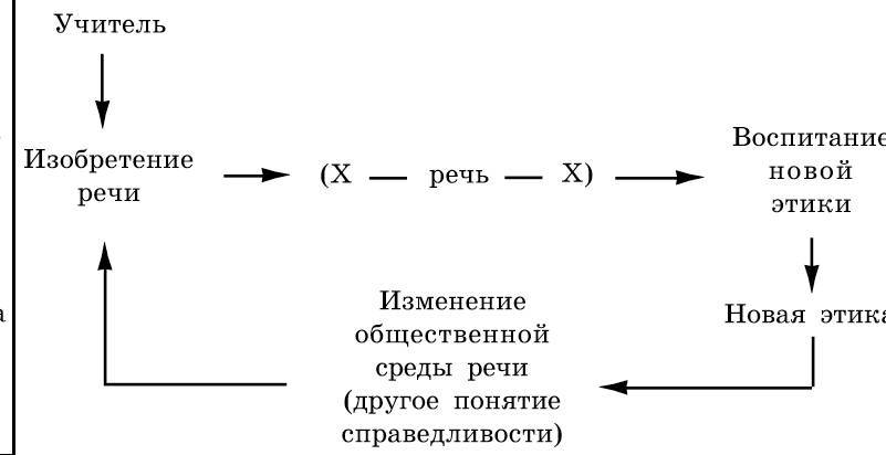 Рождественский. Теория риторики - _10.jpg