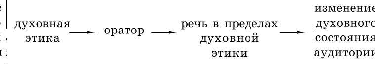 Рождественский. Теория риторики - _2.jpg