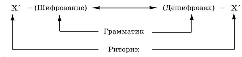 Рождественский. Теория риторики - _24.jpg