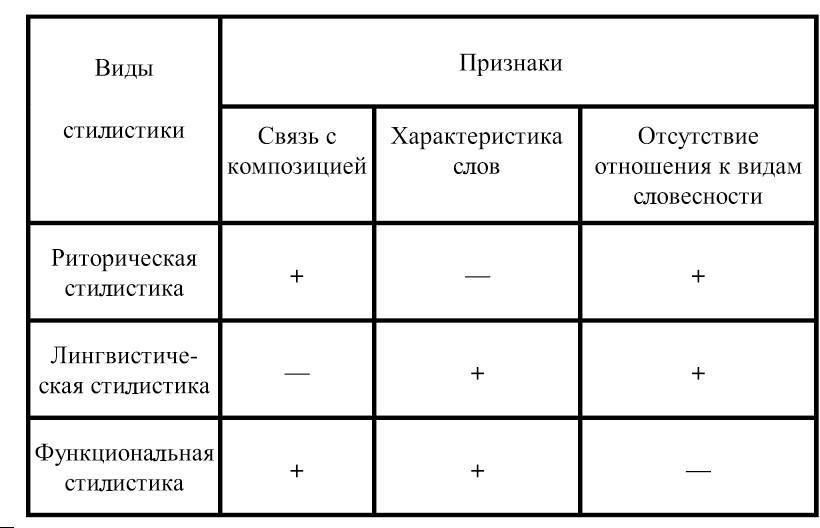 Рождественский. Теория риторики - _25.jpg