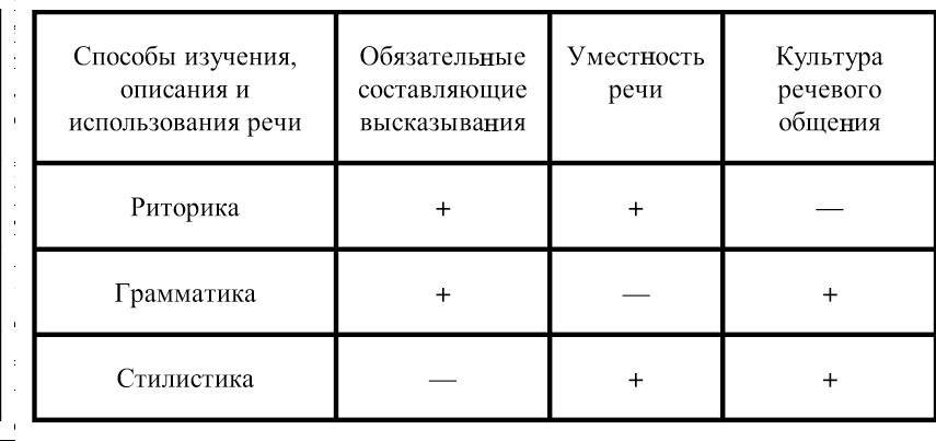 Рождественский. Теория риторики - _26.jpg