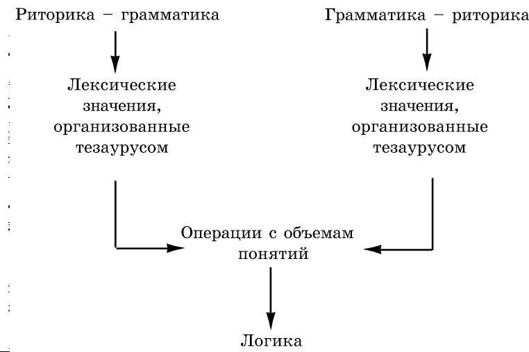 Рождественский. Теория риторики - _32.jpg