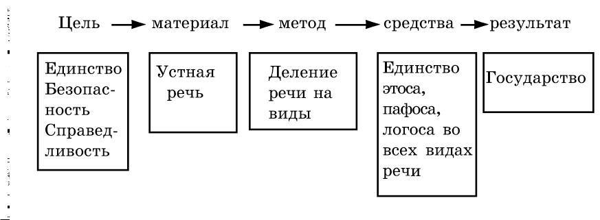 Рождественский. Теория риторики - _34.jpg