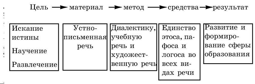 Рождественский. Теория риторики - _37.jpg