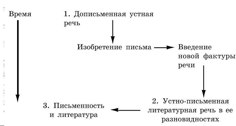 Рождественский. Теория риторики - _39.jpg