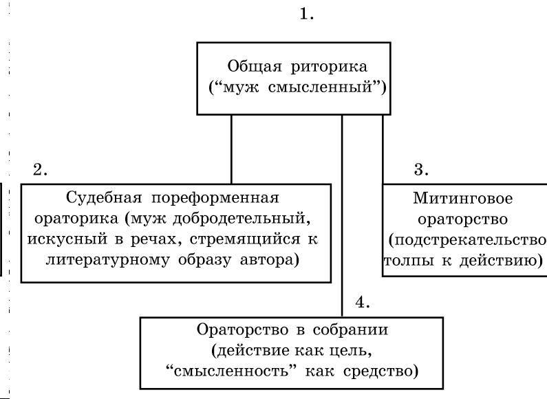 Рождественский. Теория риторики - _54.jpg