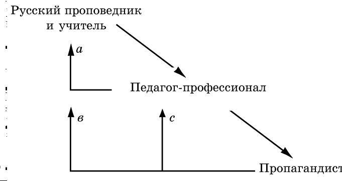 Рождественский. Теория риторики - _55.jpg