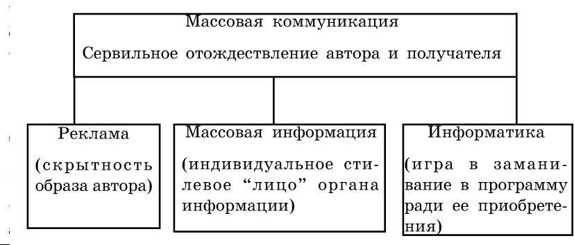 Рождественский. Теория риторики - _57.jpg