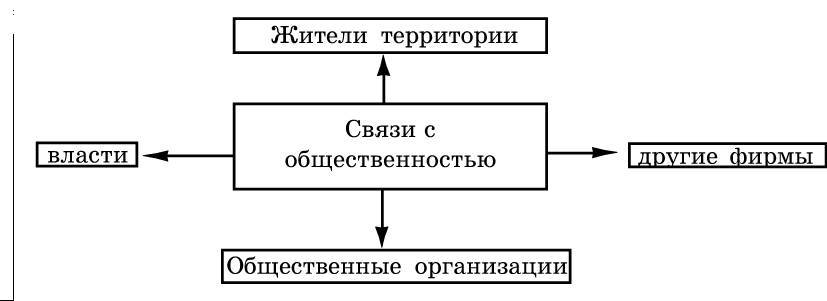 Рождественский. Теория риторики - _66.jpg