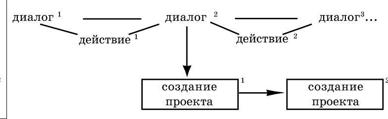 Рождественский. Теория риторики - _68.jpg