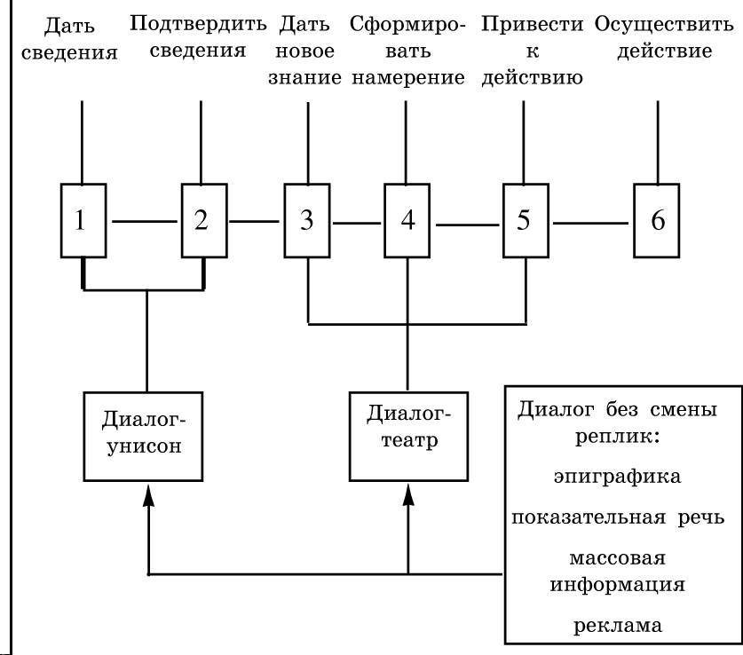 Рождественский. Теория риторики - _72.jpg