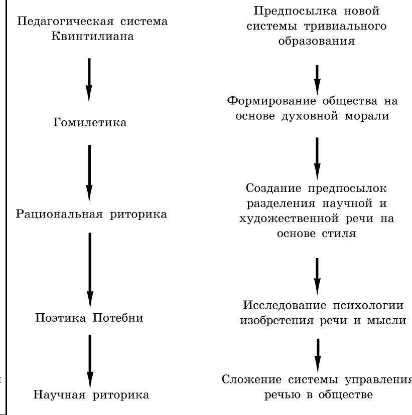Рождественский. Теория риторики - _12.jpg