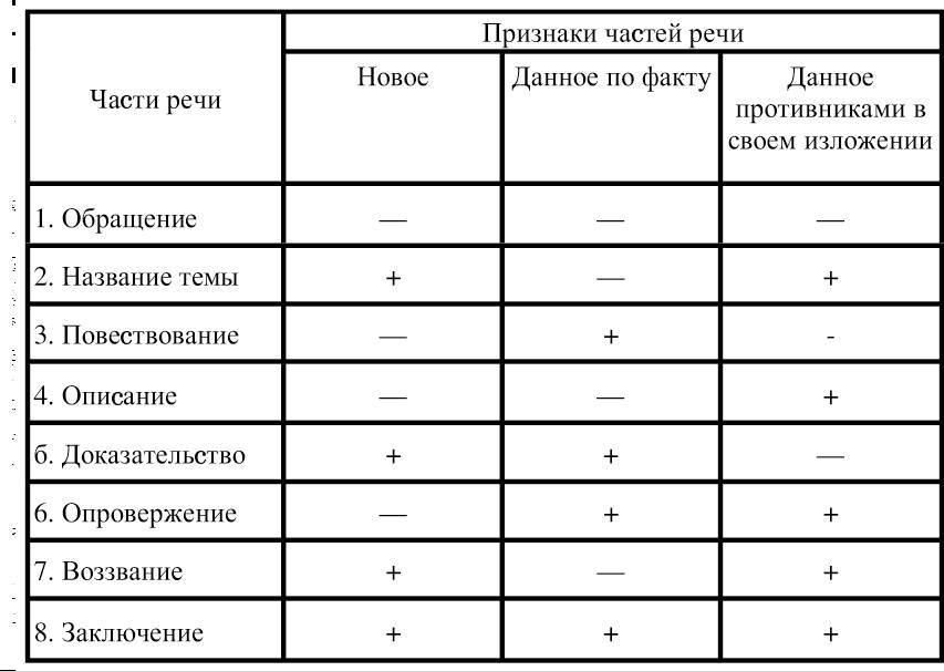 Рождественский. Теория риторики - _45.jpg