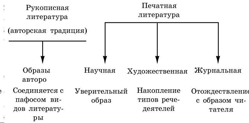 Рождественский. Теория риторики - _56.jpg