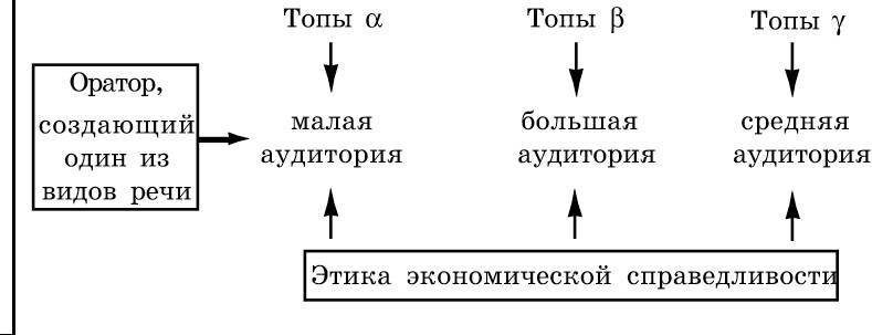 Рождественский. Теория риторики - _6.jpg