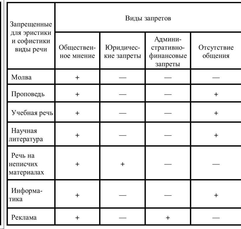 Рождественский. Теория риторики - _60.jpg