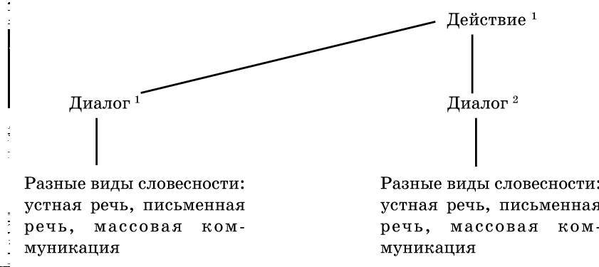 Рождественский. Теория риторики - _69.jpg