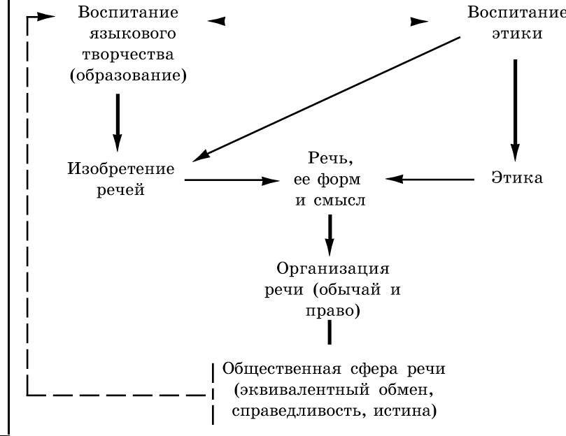 Рождественский. Теория риторики - _8.jpg