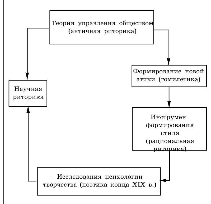 Рождественский. Теория риторики - _13.jpg