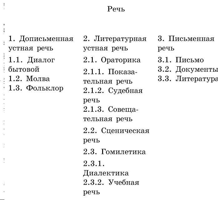 Рождественский. Теория риторики - _38.jpg
