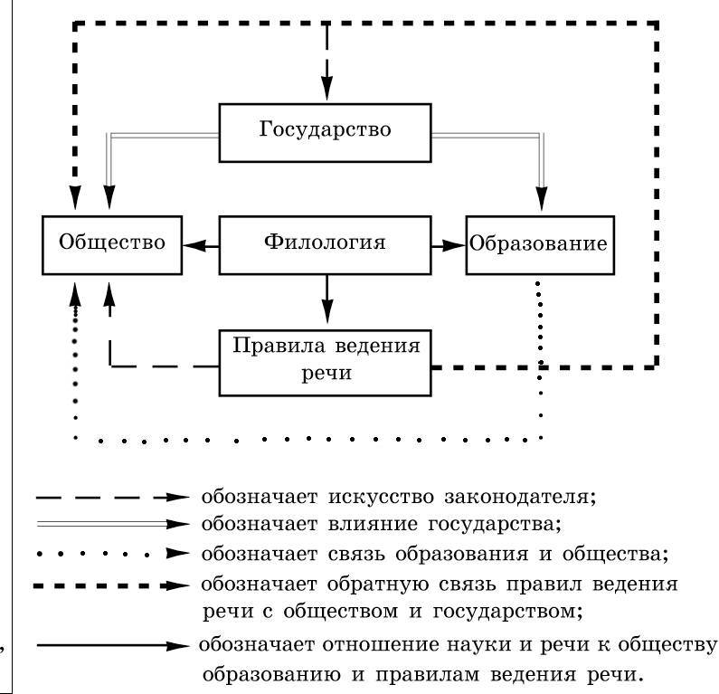 Рождественский. Теория риторики - _43.jpg