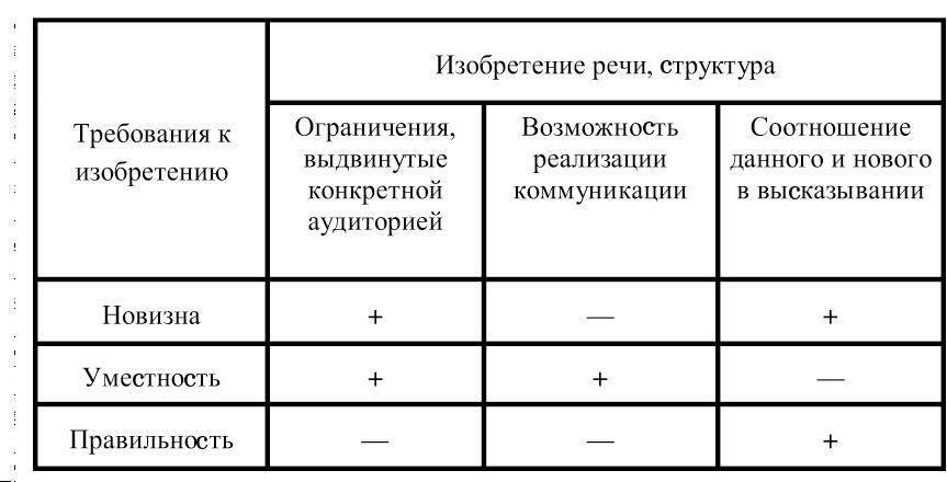 Рождественский. Теория риторики - _44.jpg
