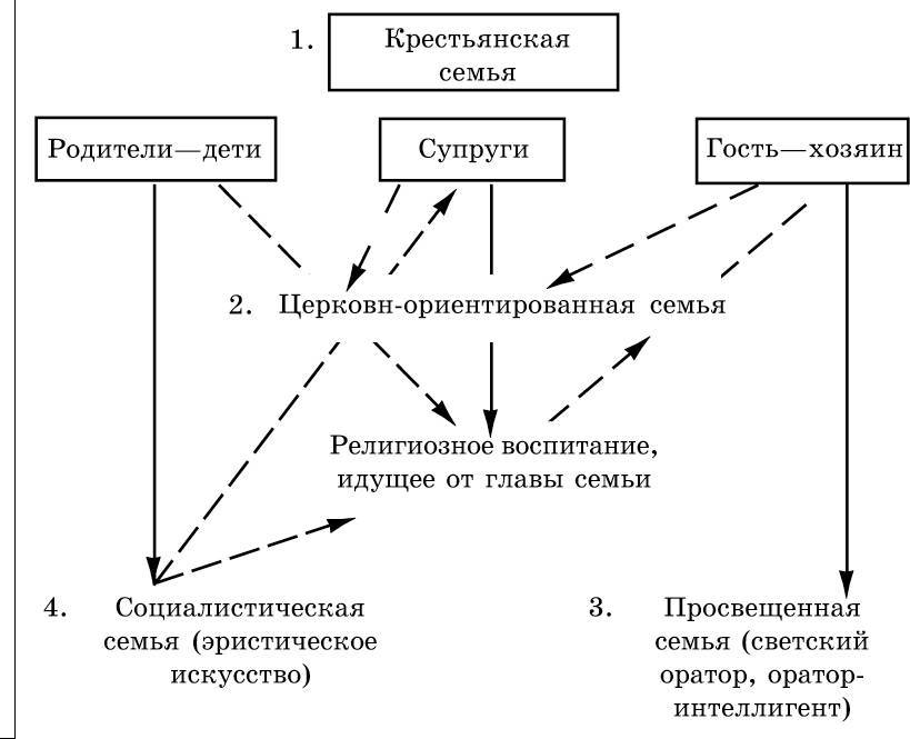 Рождественский. Теория риторики - _53.jpg