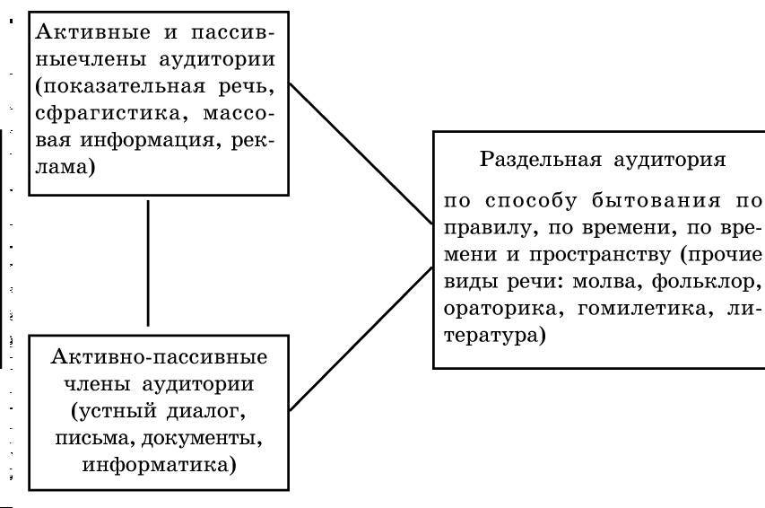 Рождественский. Теория риторики - _64.jpg