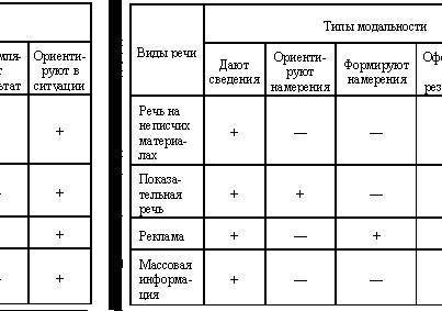 Рождественский. Теория риторики - _71.jpg