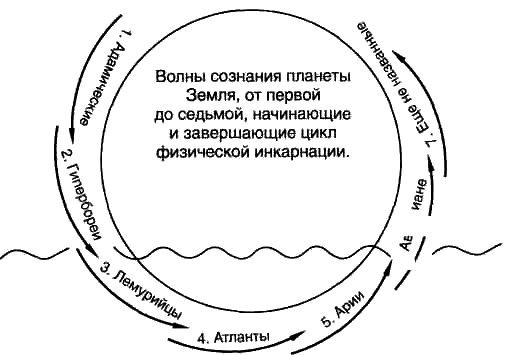 За пределами детей Индиго. Новые дети и наступление пятой эры - _1.png