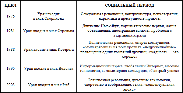 За пределами детей Индиго. Новые дети и наступление пятой эры - _6.png