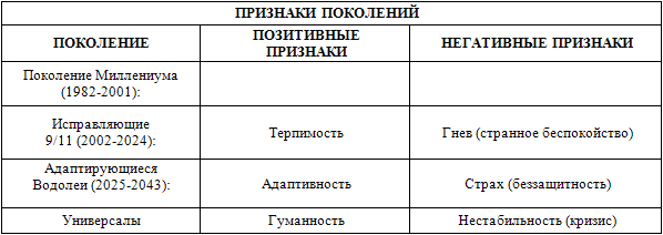 За пределами детей Индиго. Новые дети и наступление пятой эры - _8.png