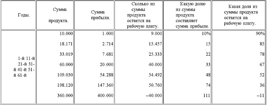 Н. Г. Чернышевский. Книга вторая - i_002.jpg