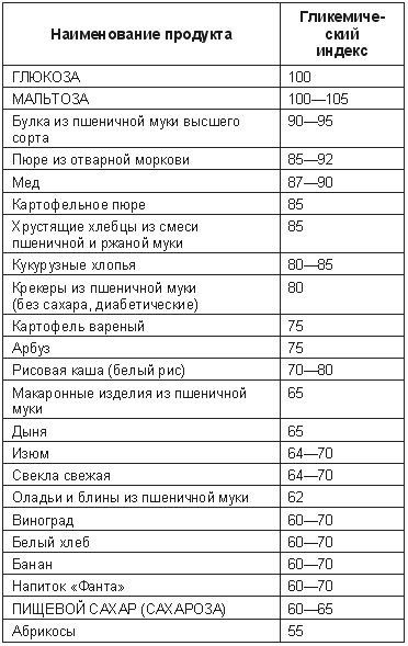 Сладкое без сахара. Диабетическое меню - i_001.png