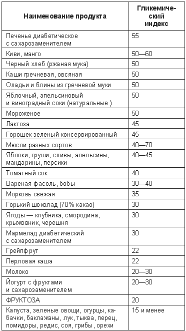 Сладкое без сахара. Диабетическое меню - i_002.png