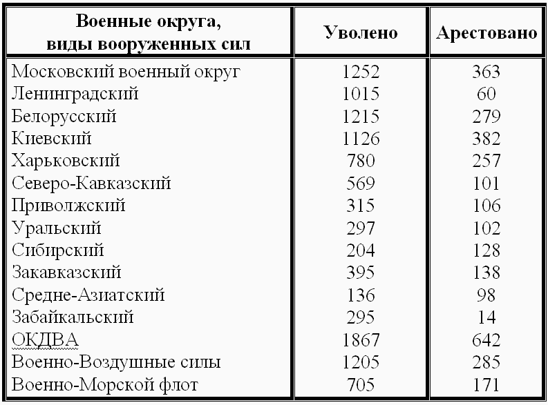 1937 год: Элита Красной Армии на Голгофе - i_001.png